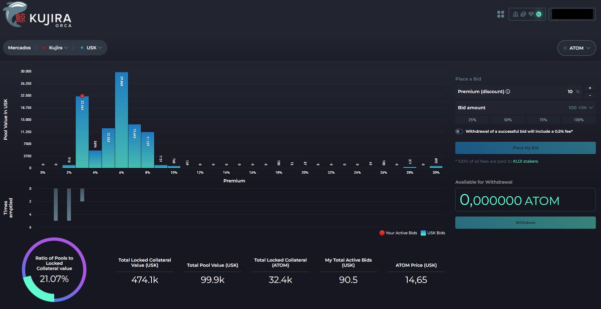 Estoy probando Orca del proyecto de Kujira, un producto que puede ser muy rentable durante un mercado bajista, con el que podemos pujar para comprar criptomonedas con descuento 👇