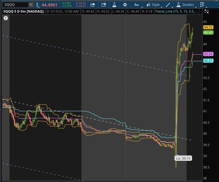 av_macro's tweet photo. Hot CPI worked out great for our bearish positions. Big gains 💰💪🏼 https://t.co/rzAqVcneE4