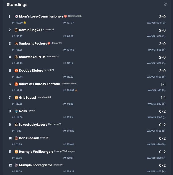 Standard_Rules's tweet photo. Week 1 SRL Standings ⬆️ ⬇️ 😟 😃 https://t.co/BwssV29RgE
