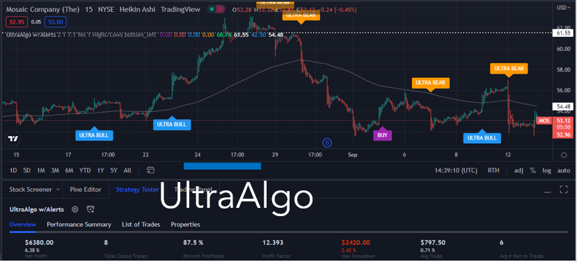 TradingView Chart for Mosaic Co