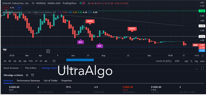 TradingView Chart for Schmitt Industries Inc Ore