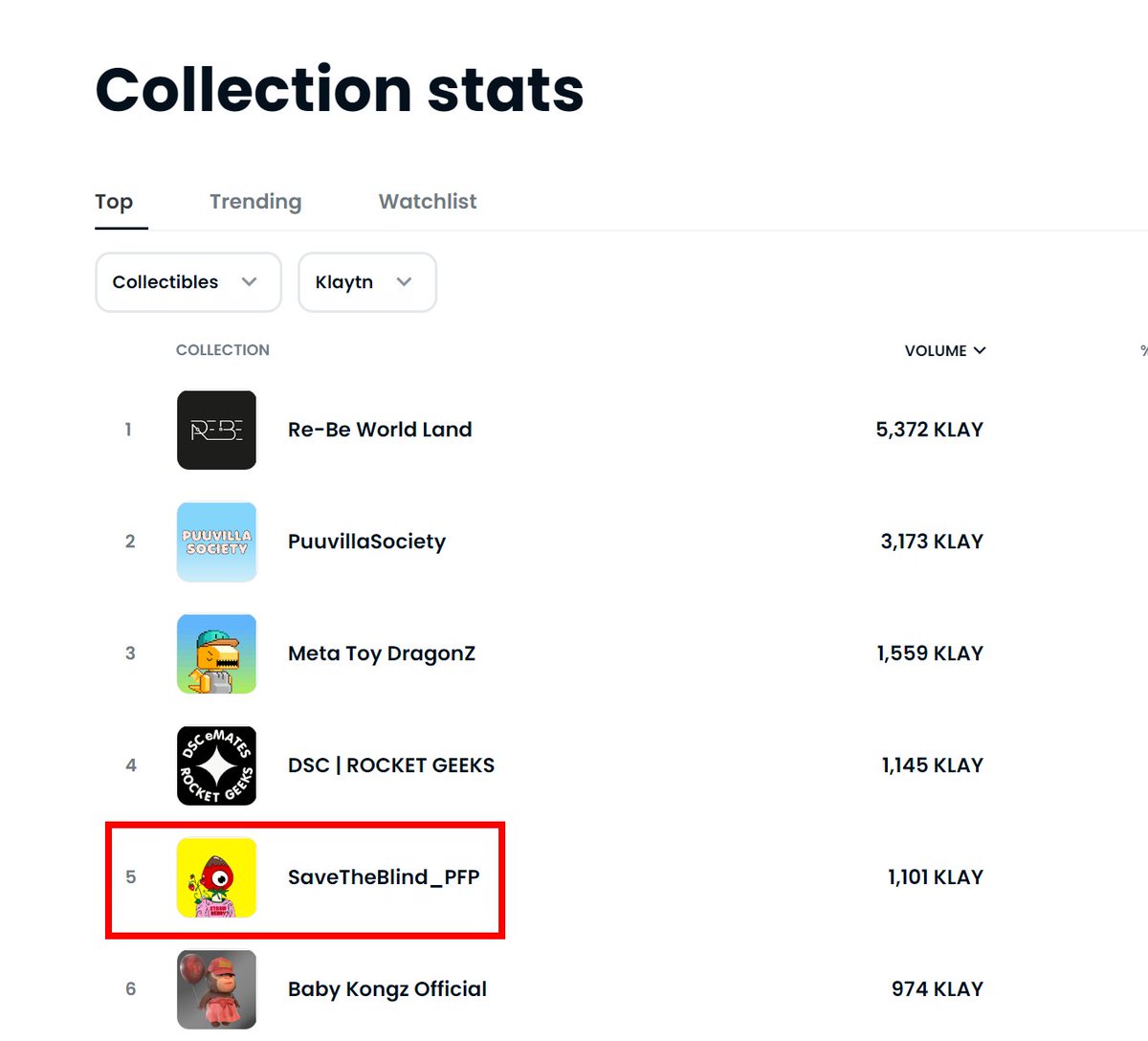 🎉오픈씨 랭킹 클레이튼 Collectibles 5위 달성🎉

🎯9월 한달 동안 세더블 오카방에서 민팅참여 룰렛🎯
open.kakao.com/o/gGEzeaVd

#nft #knftsz #KNFT #NFTs #NFTCommunity