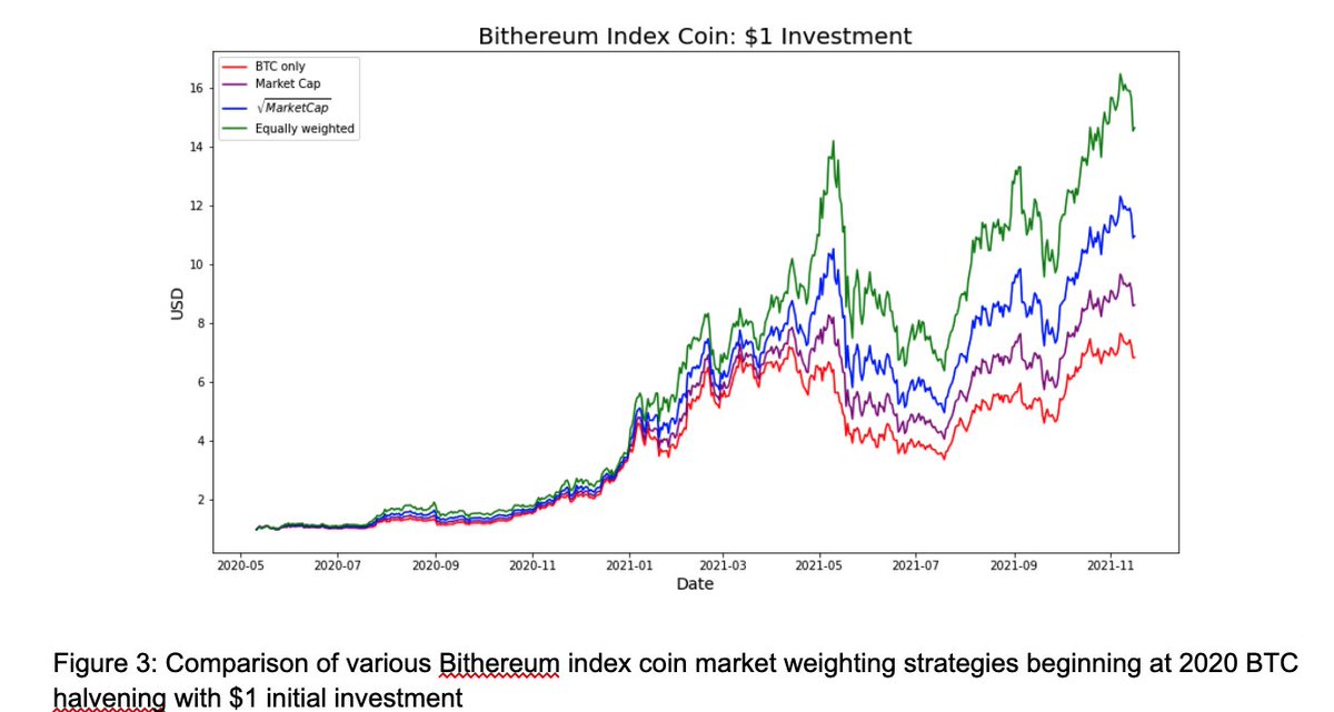 In actuality, we don't know what we have! Once we release to the wild many new derivative works will be created. For example index tokens can become a reality. An idea thrown around earlier this year was the thought of having index tokens (much like ETFs), here is bit-ethereum