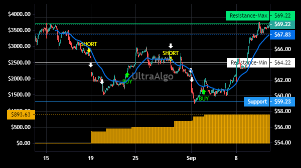 TradingView Chart for Alteryx Inc