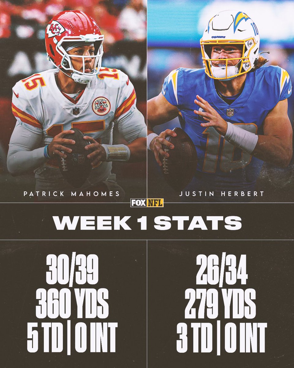 NFLonFOX's tweet photo. Mahomes vs. Herbert this Thursday 🔥

Which player will have the better season? https://t.co/5kgmKPwTw0