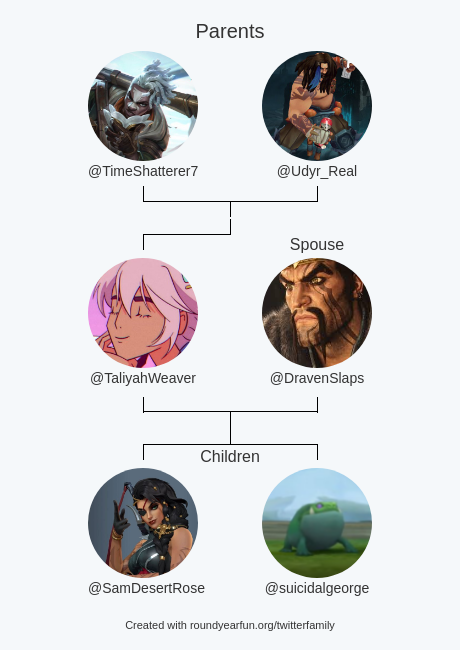 TaliyahWeaver's tweet photo. My Twitter Family:
Parents: @TimeShatterer7 @Udyr_Real
Spouse: @DravenSlaps
Children: @SamDesertRose @suicidalgeorge

via https://t.co/QeJXEBVuZK

⠀ https://t.co/hQmekNPAlj
