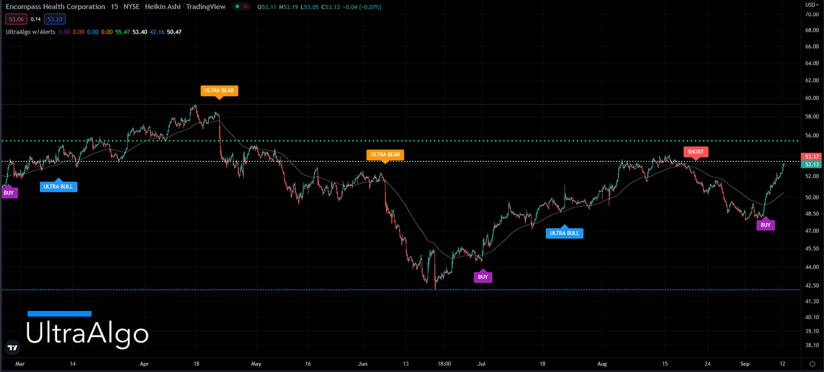 TradingView Chart for Encompass Health Corporation
