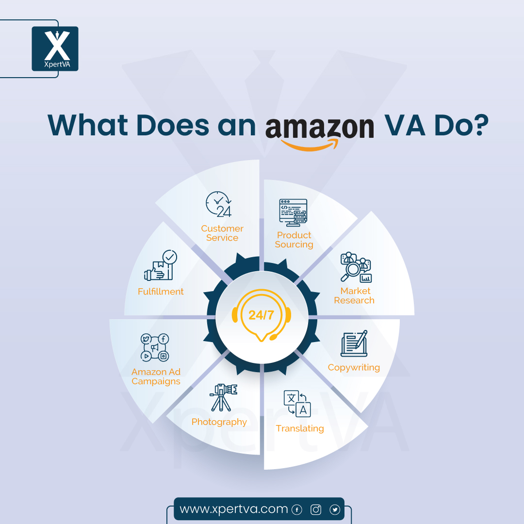 XpertVA's tweet photo. Amazon VA at XpertVA does all of these tasks for you!

For more details contact us:
📨 Email: hello@xpertva.com
🔗 https://t.co/uOKmVwY8or
.
.
#XpertVA #AmazonVA #amazon #virtualassistant #amazonvirtualassistant #ecommerce #amazonbusiness #business #AmazonUS #listingoptimization https://t.co/LWVsUkQ4KE