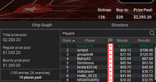 ElitePokerCoach's tweet photo. HorsHero dropping some deep runs in to our Winners channel on Discord. Congratulations  with the form and long it may continue!!

The team have also been in the lab reviewing 
@YpmaJohn latest deep runs!

Join EPC and get deep in the lab with the squad immediately! https://t.co/tg4faB5GQP