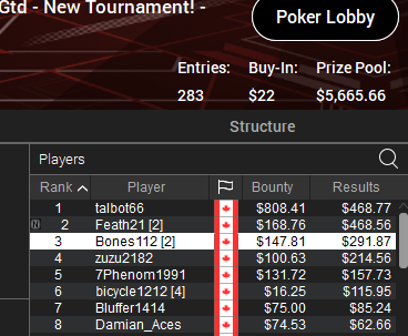 ElitePokerCoach's tweet photo. HorsHero dropping some deep runs in to our Winners channel on Discord. Congratulations  with the form and long it may continue!!

The team have also been in the lab reviewing 
@YpmaJohn latest deep runs!

Join EPC and get deep in the lab with the squad immediately! https://t.co/tg4faB5GQP