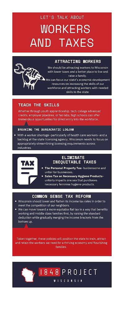 1848Project's tweet photo. 1848 Project equips conservative candidates with good policy solutions. This graphic highlights a point from each of our 1-pg workforce policy papers found at: https://t.co/SfBobSE1w2 https://t.co/kfGBgYpAvE