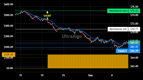 TradingView Chart for Realty Income Corp