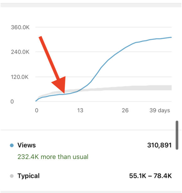 Richard the Youtube strategist tweet media