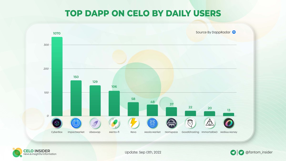 Celo Insider tweet media