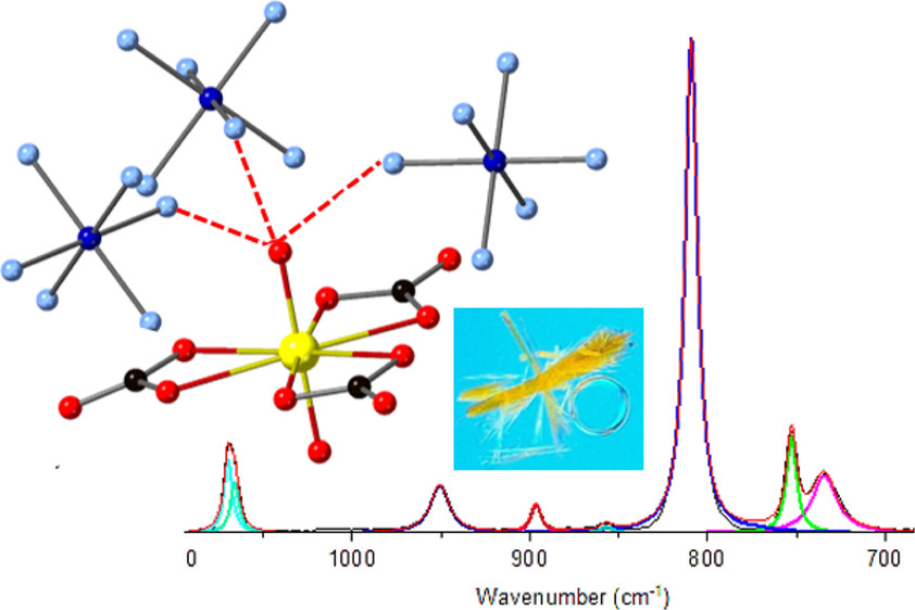 bhkenlo's tweet photo. Investigations of the Cobalt Hexamine Uranyl Carbonate System: Understanding the Influence of Charge and Hydrogen Bonding on the Modification of Vibrational Modes in Uranyl Compounds https://t.co/mXiIQa0q6T Forbes and co-workers @InorgChem #cobalt #uranyl #charge #H_bonding https://t.co/W62iGMtnp3