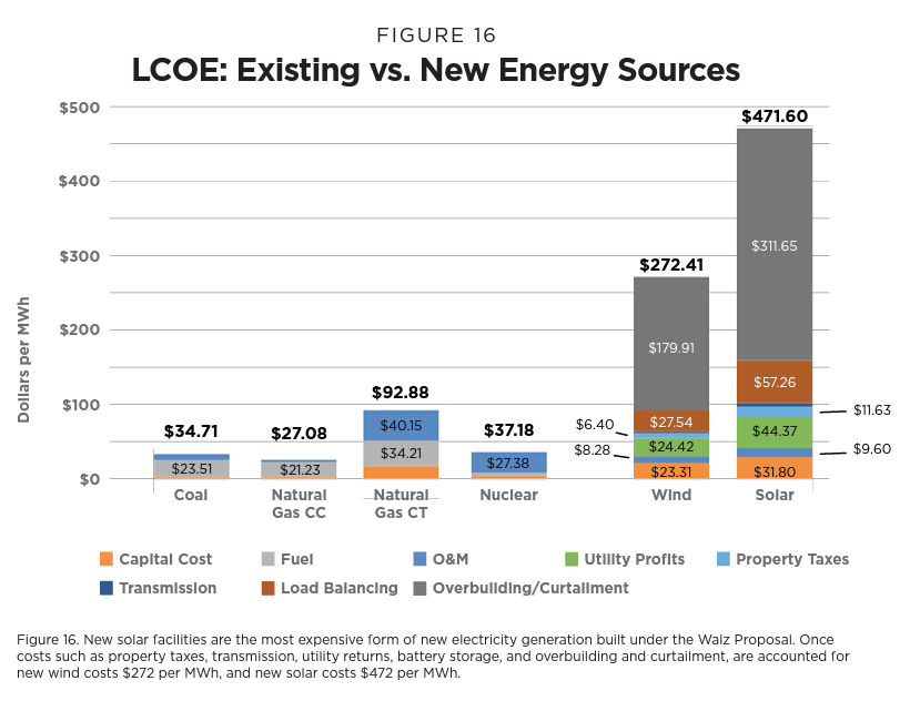 Isaac Orr on Twitter: 