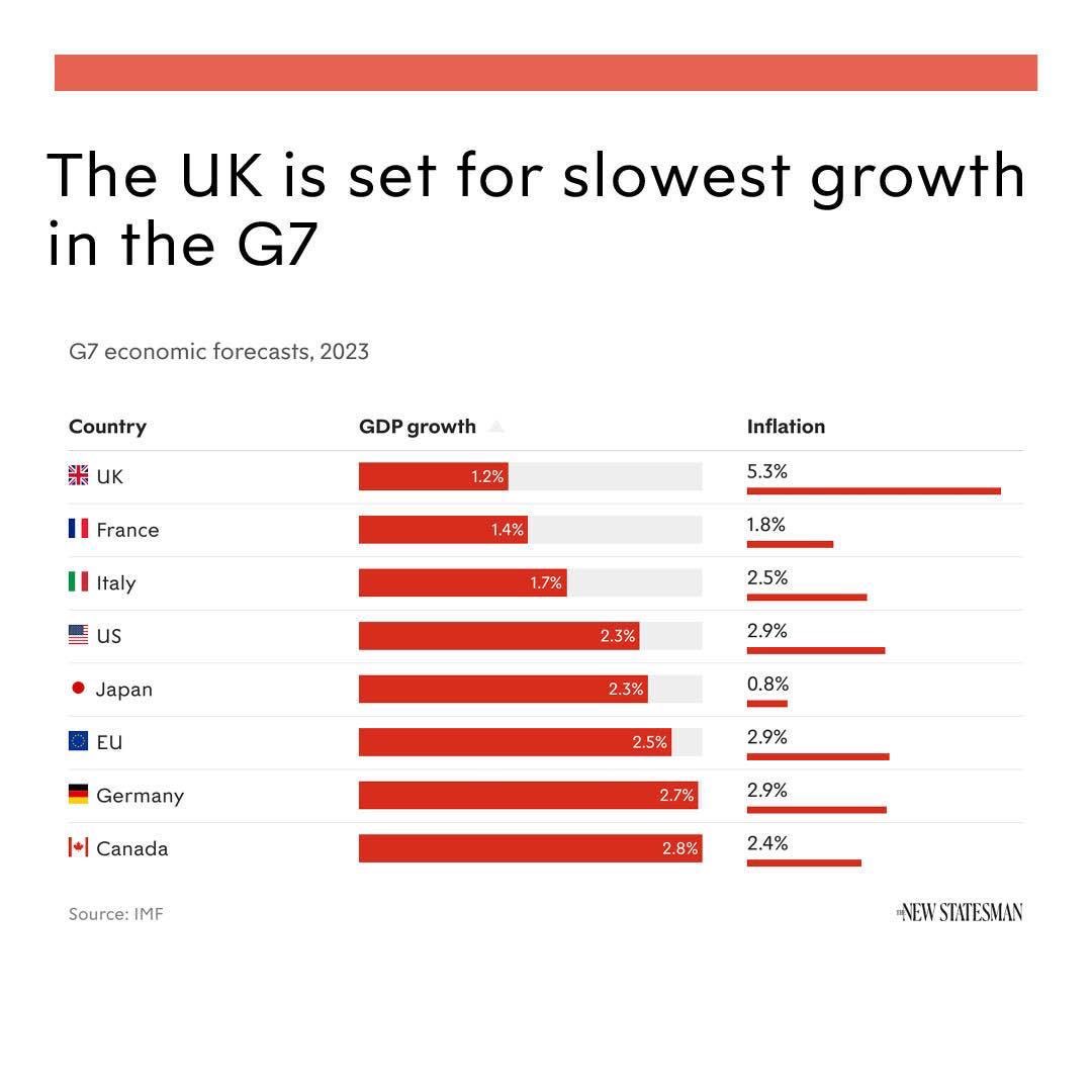 Adriana 🇨🇦 on Twitter: "Projected 2023"