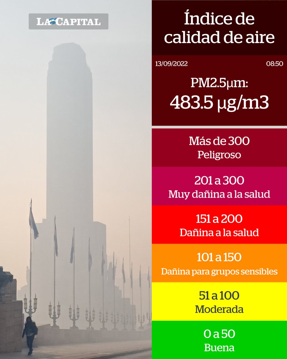 Diario La Capital tweet media