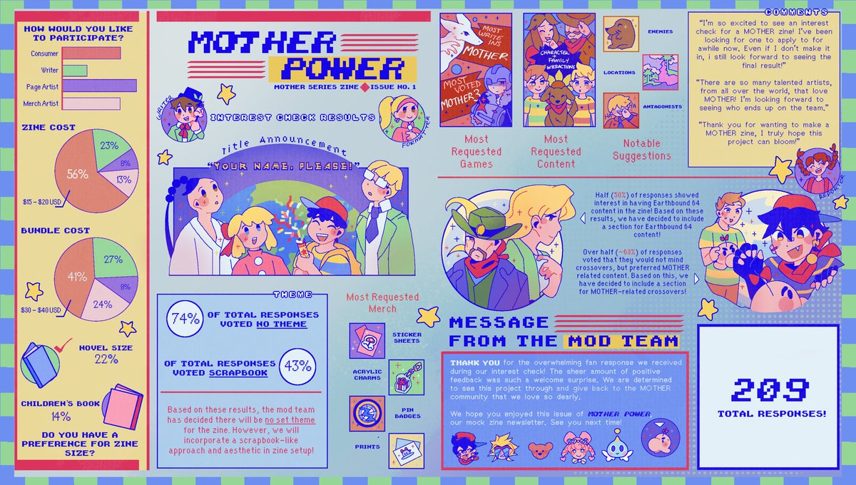 motherzine's tweet photo. ✰ INTEREST CHECK RESULTS ✰
The MOTHER Series Zine Team Presents:

Issue No. 1 of MOTHER POWER!

Thank you all for the amazing feedback on our project! Check our thread for a detailed text breakdown of the results. ↓↓ https://t.co/iOopT7iB6E