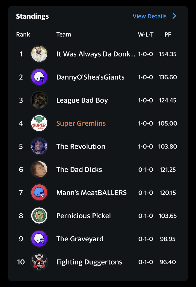TheLadsFFL's tweet photo. WEEK 1 in the bag and we all knew it. We saw the signs. It was always da donkeys. https://t.co/Z0rEdrJzHR