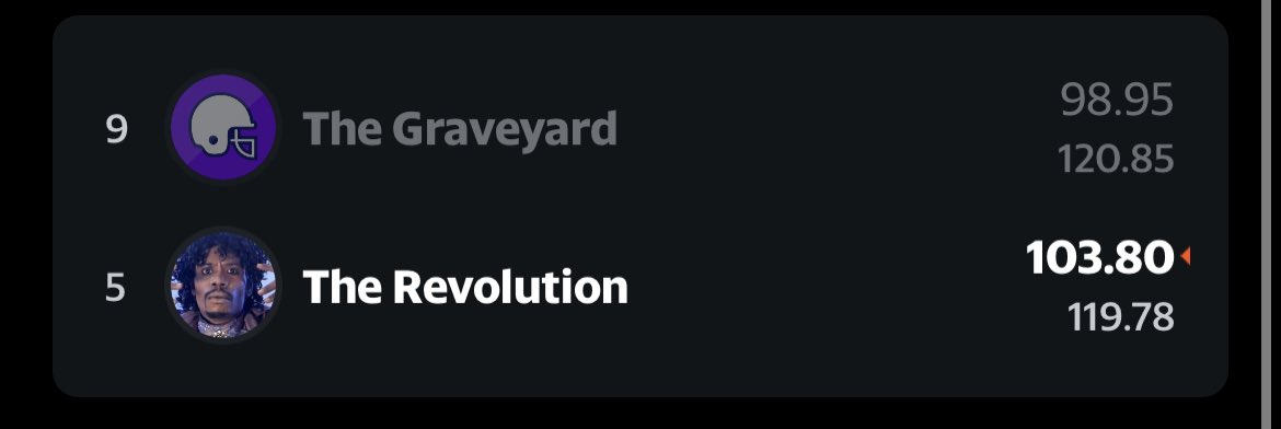 TheLadsFFL's tweet photo. The more things change the more things stay the same. New year, same old shit. Ethan finds a way to win and Grandpa$ sends 2 more guys to the Graveyard. https://t.co/Pu6332x64N