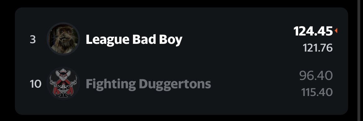 TheLadsFFL's tweet photo. In a replay of last seasons championship game, Duisen gets revenge over his arch nemesis. Unfortunately you don’t get your name on the trophy for starting 1-0! Doug has low points and has chosen to chug 2 beers as his punishment. 🍻👀 https://t.co/vIRk7v51hG