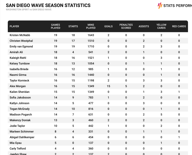 Stats And Edits On Twitter Also Data From Another Company Stats stats-and-edits-on-twitter-also-data-from-another-company-stats