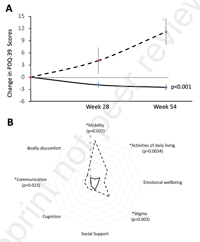 The Science of Parkinson's tweet media