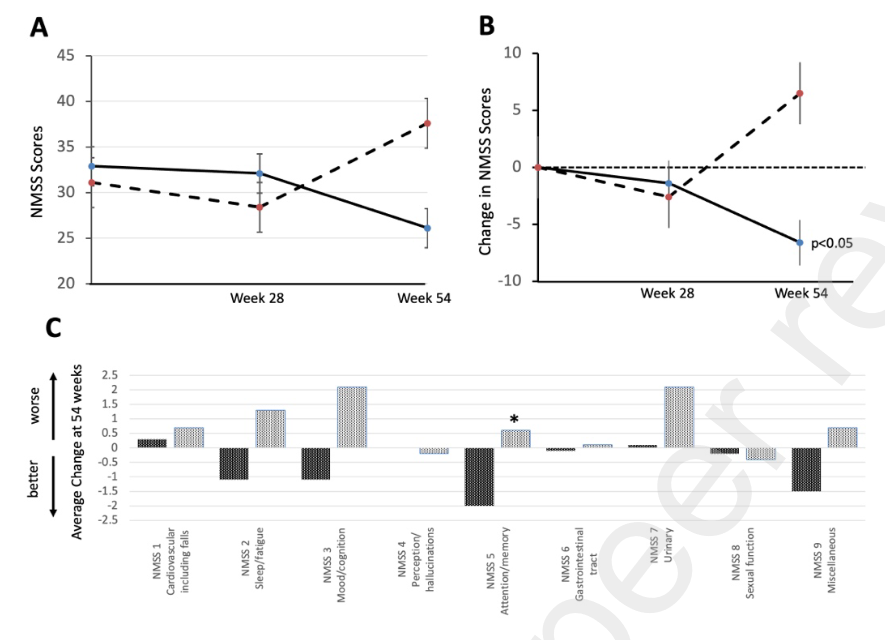 The Science of Parkinson's tweet media