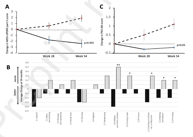 The Science of Parkinson's tweet media