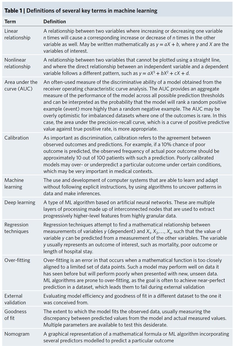 EricTopol's tweet photo. Good summary/pointers on the appropriate use of #AI, machine learning for medical research 
https://t.co/v2yZvP2Tbj
@NatureMedicine @ErasmusMC https://t.co/4XMx99kfrV