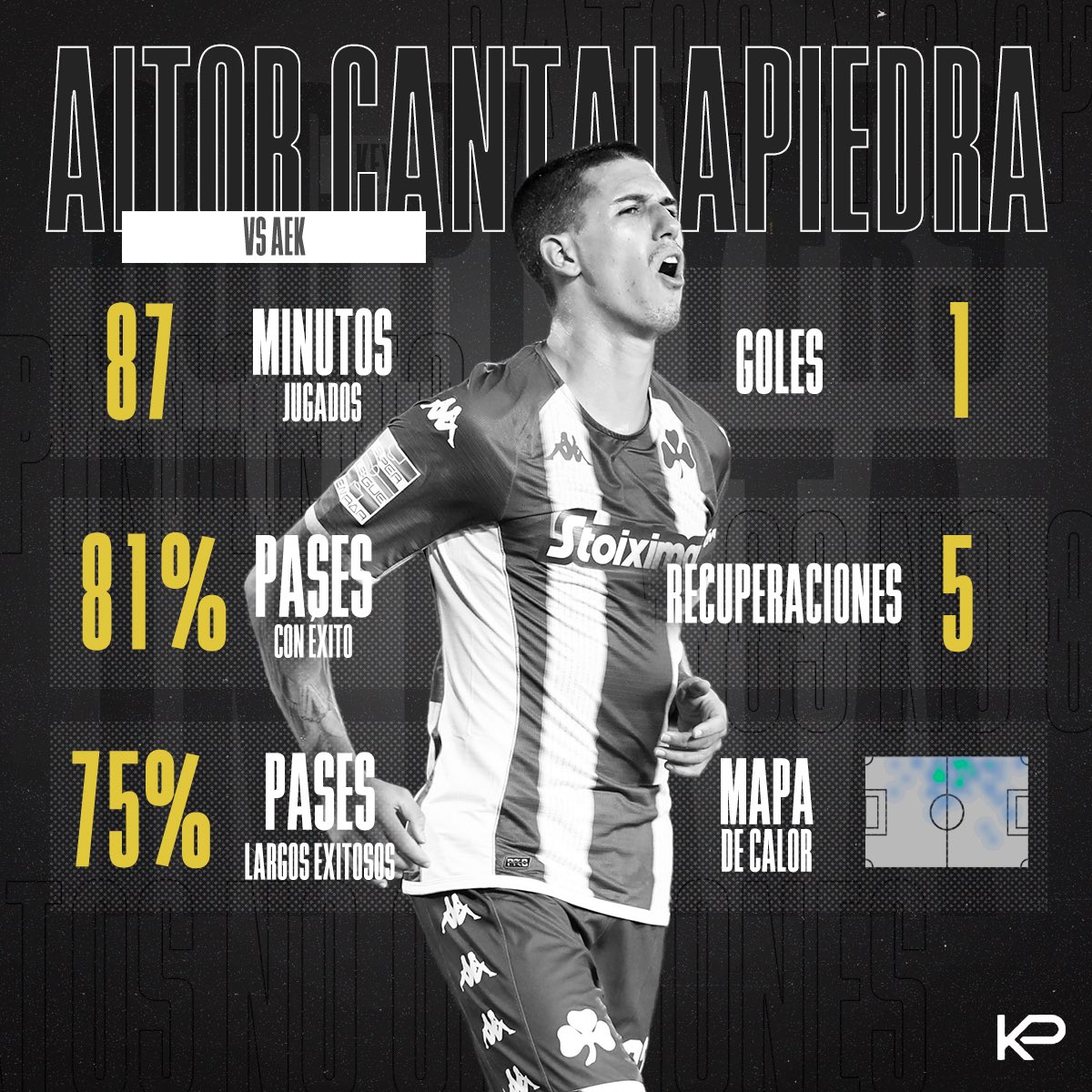 keyplayergroup's tweet image. ⭐️ @AitorCF10 repite con el #KeyPlayerOfTheWeek tras anotar un gol clave en la victoria del @fcpanathinaikos ante el #AEK en el derbi de Atenas

⚽️ 2 goles y 🅰️ 2 asistencias en 4 partidos 👏🙌

#KeyPlayers #KPOTW