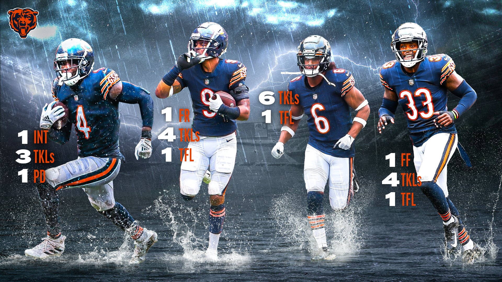 Chicago Bears on Twitter "Secondary made a splash on Sunday 🌊 https