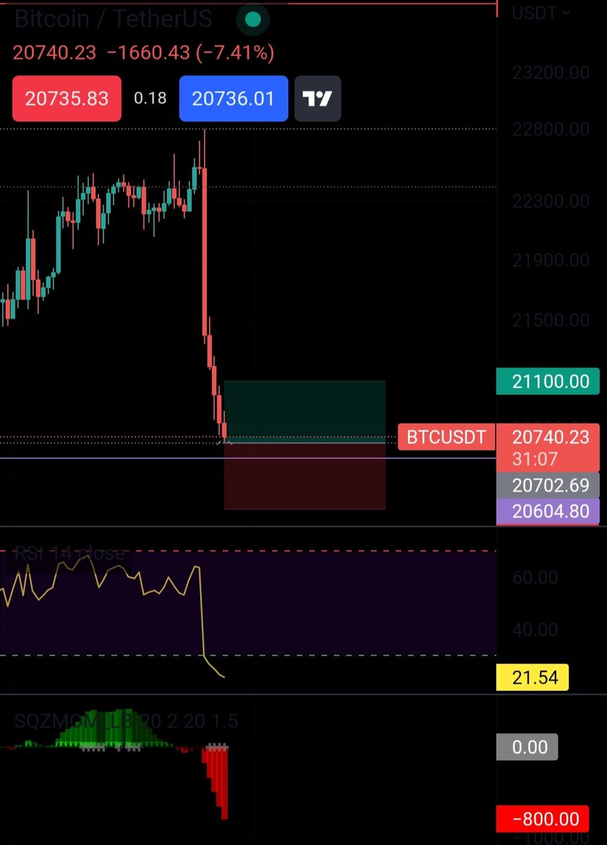 weare_crypto's tweet photo. 🤤🤤🤤Manos a la obra, acabaremos el día llenando los bolsillos 🤑🤑 #btc #bitcoin https://t.co/kKTGL8mcfg