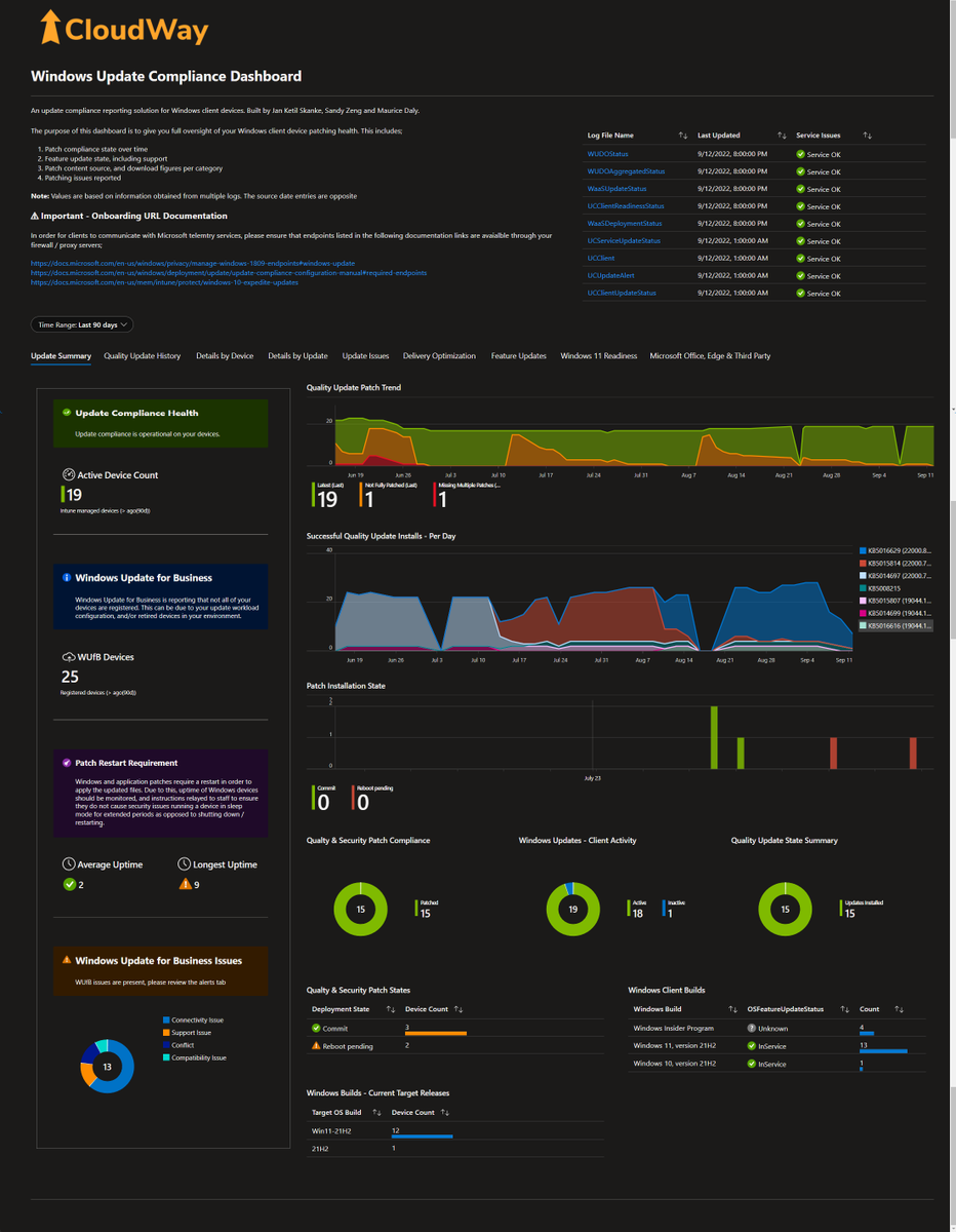 modaly_it's tweet photo. An updated version of the @TeamCloudWay / @MSEndpointMgr Windows Update Compliance dashboard will drop at the @wpninjasummit tomorrow. Be sure to attend @JankeSkanke and @sandy_tsang's session! Blog post to follow #UpdateCompliance #KQL #Workbook #Reporting #WPNinjaS #MEMPowered https://t.co/QerVTycSQz