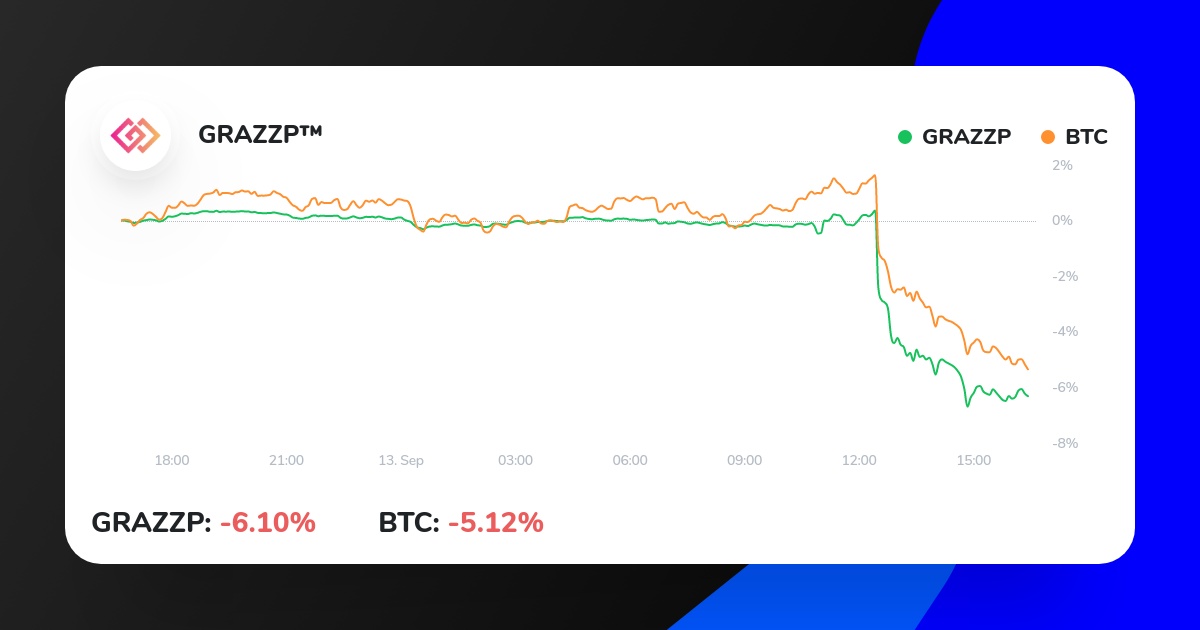 CryptoGRAZZP's tweet photo. That did not age well! the CPI numbers had a bearish effect on the short term for risky assets like BTC and ALTcoins. I do expect a relief bounce to the upside because the oscilators show the price is...
https://t.co/9vXF4dw3ue
#bitcoinmining #cryptonews #trading #forextrader https://t.co/CsIjRZgUhn