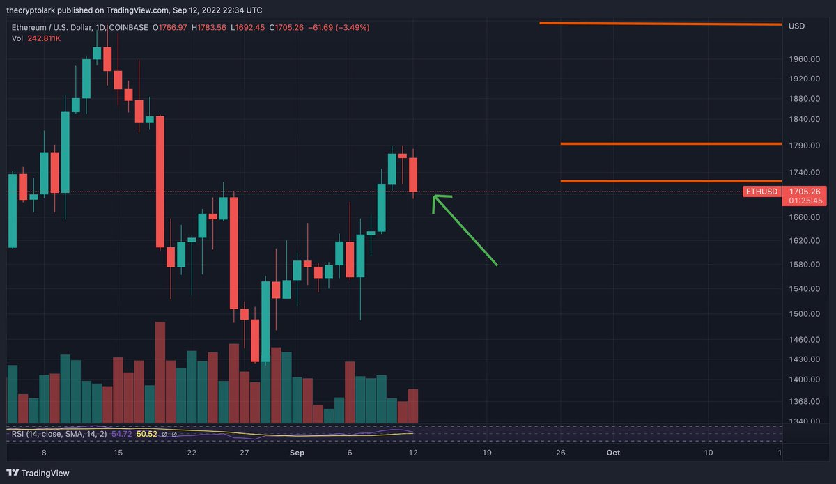 ETH Merge…over?  #Ethereum #ETHMerge #CryptoInvestor