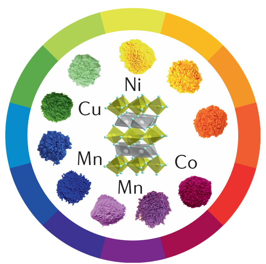 NatRevMater's tweet photo. To this day, most inorganic pigments have been discovered by chance. Read our Comment by @Mas_OregonState and Jun Li to understand the science behind their colours, and why pigments with desired colours are so difficult to engineer: https://t.co/22YaknoOA5 @OSU_Chemistry https://t.co/mjlDXtr6J0