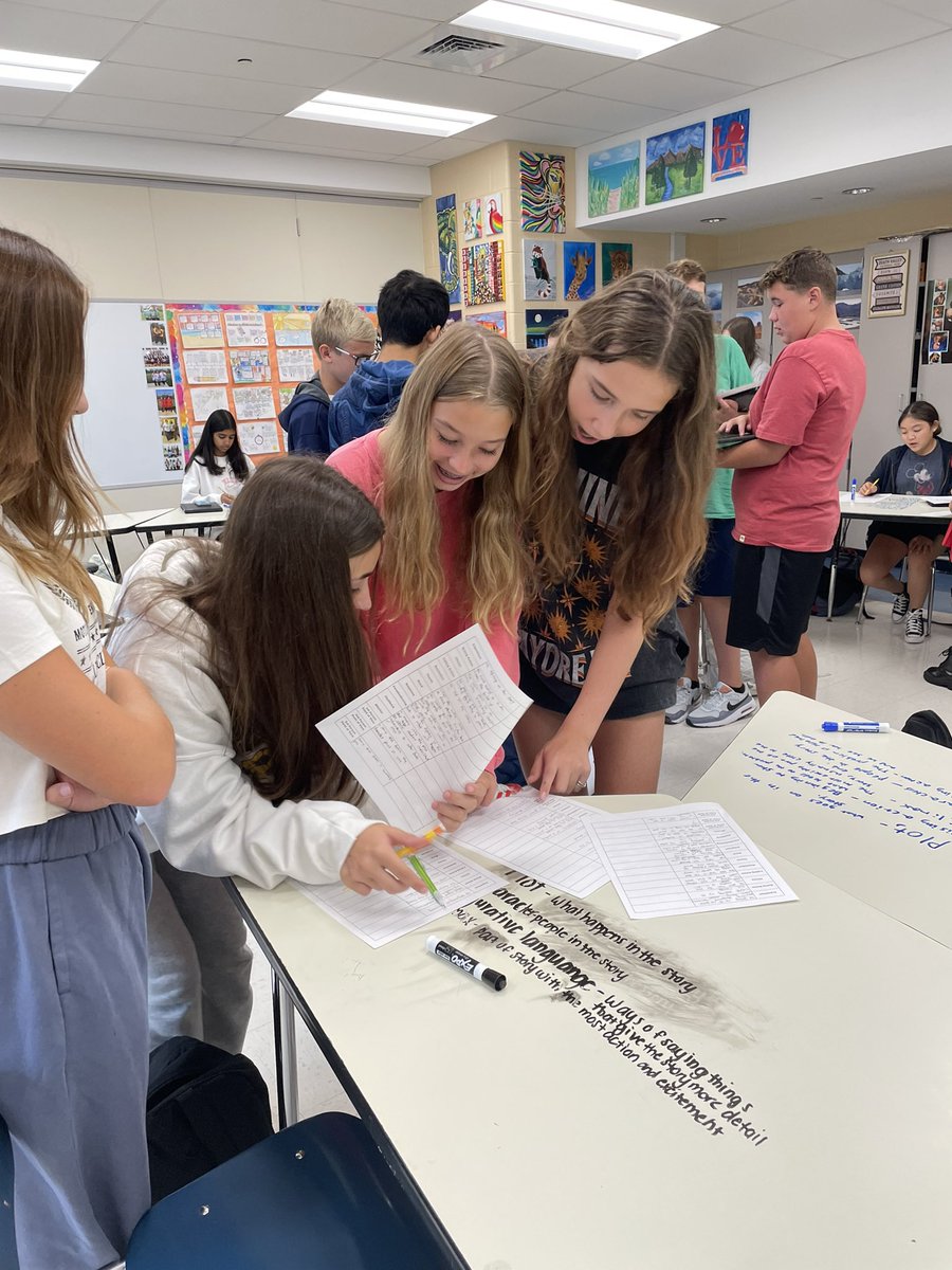 MrsNicoleLaird's tweet photo. Collaborative notetaking!
Students activated their prior knowledge (fav #HattieStrategy) independently, with a group, and then as a class. They added to and refined their notes on the #ElementsofFiction

@CBTamanendMS https://t.co/lLXTtMdDLU