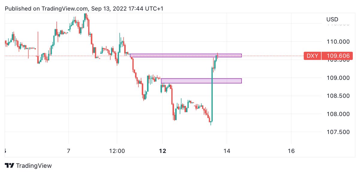 EWT981's tweet photo. @trader1sz Gaps filled and a doji on the hourly so far, this is an important point. https://t.co/dA4gQHrYxP