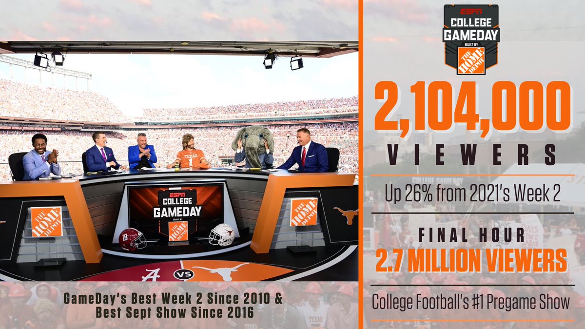 ReceDavis's tweet photo. Thanks to all of you watching. Season is off to a great start. Boone and ⁦@AppState_FB⁩ we are coming to your city next! Make it the best scene yet. Let us know what the can’t miss stops are in town. https://t.co/pilM0F5pHJ