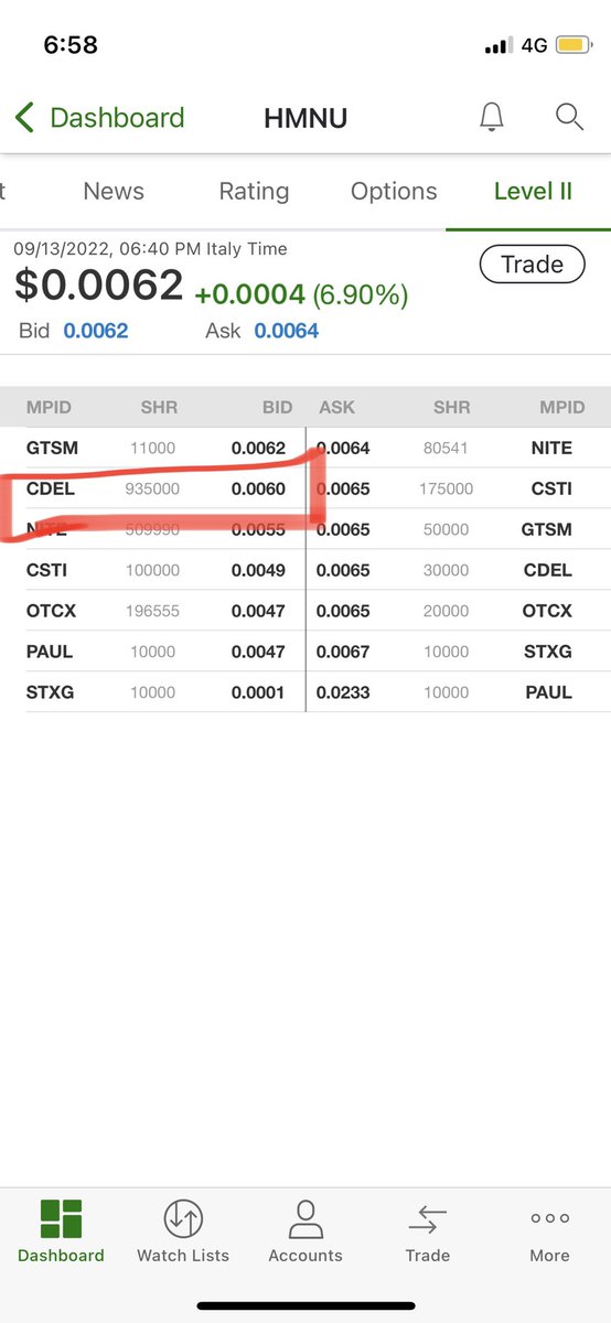 OODALOOP3's tweet image. $HMNU someone put the floor in to help with the wedge break