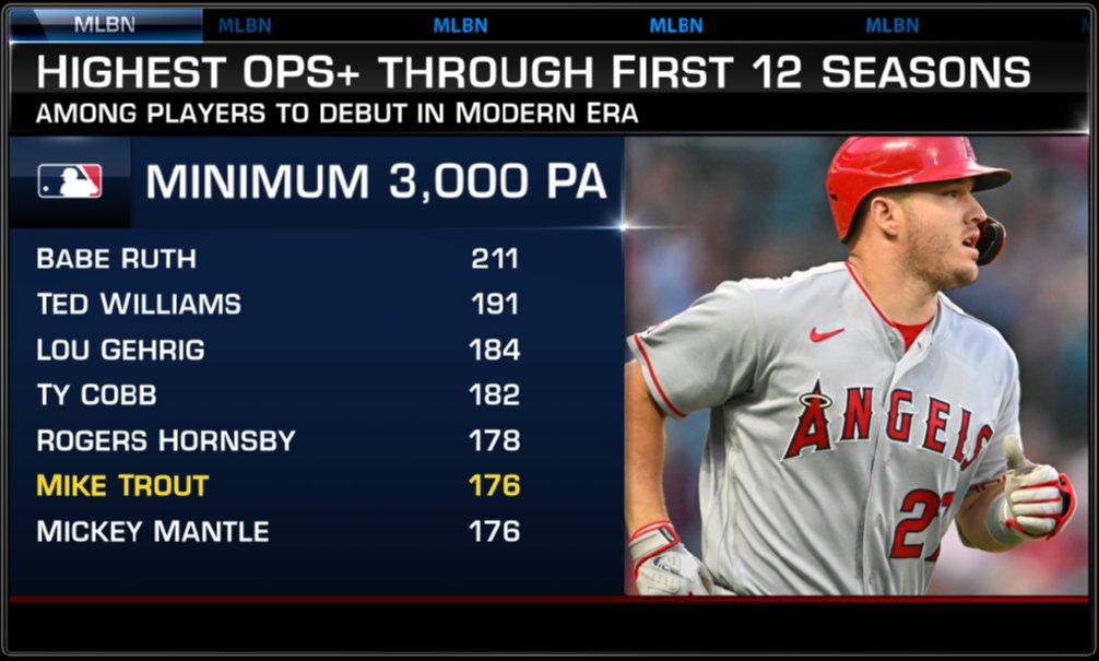 MLB Network tweet media