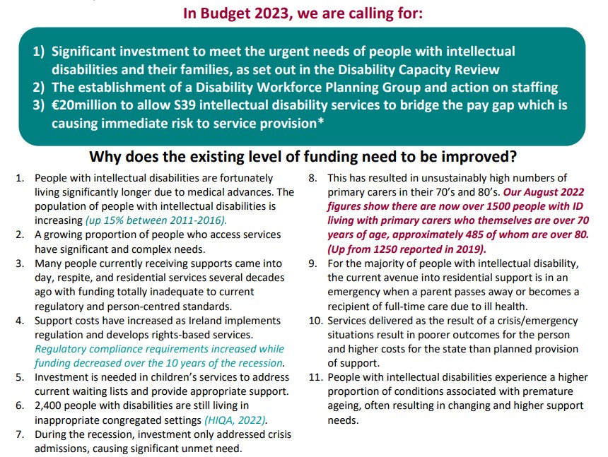 NatFedVSP's tweet photo. The National Federation is calling on Government to ensure that people with intellectual disability are not left behind in Budget 2023 - our full submission is here: https://t.co/x3JhDn2Txr https://t.co/TMS4mulBOC