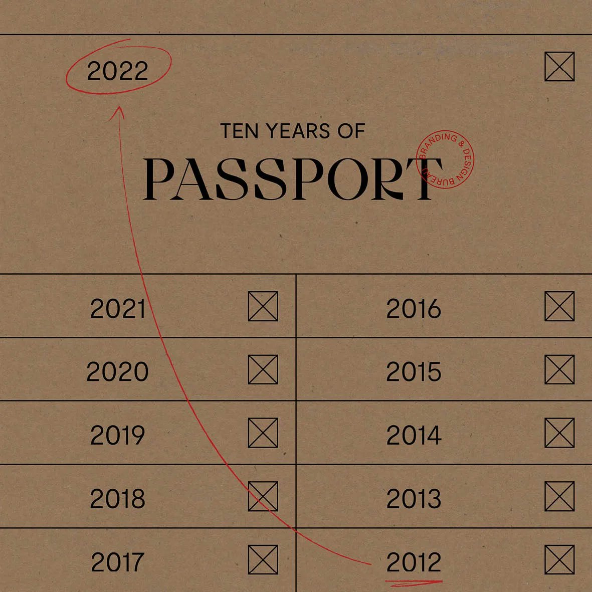 Passport tweet media