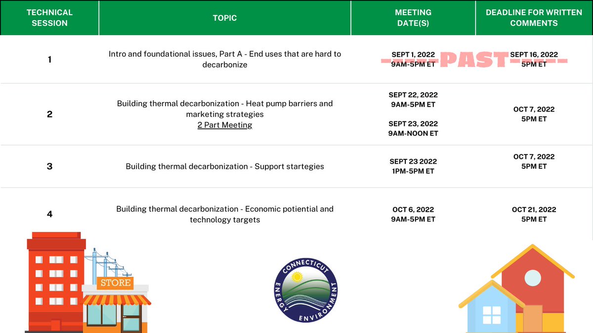 CTDEEPNews's tweet photo. 💡Help inform the next @CTDEEPNews⚡energy policy roadmap - the Comprehensive Energy Strategy!
👉Join our upcoming public technical sessions or submit your thoughts and ideas in 🖊writing!
#CTCES #energystrategy
https://t.co/Yy7uv6syMJ https://t.co/dG9BymCEun