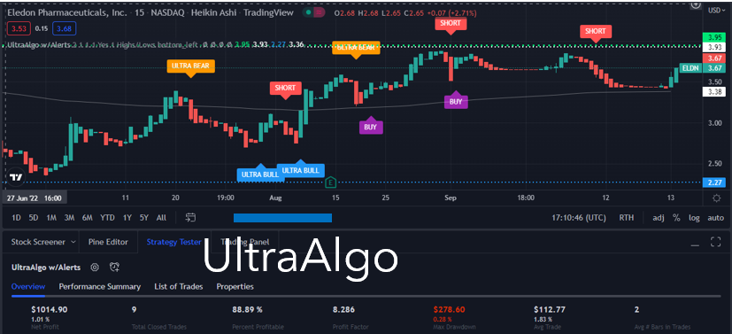 TradingView Chart for Eledon Pharmaceuticals Inc