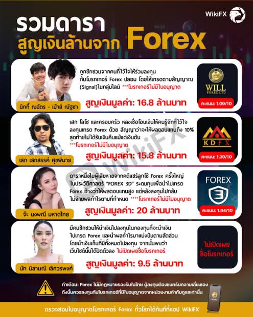 persim_monn's tweet photo. มึงแต่มันก็ยังมีดาราเซเลปที่ออกมาพูดว่าตัวเองคือผู้เสียหายนะ... #Forex3D https://t.co/s80uPVaEHt