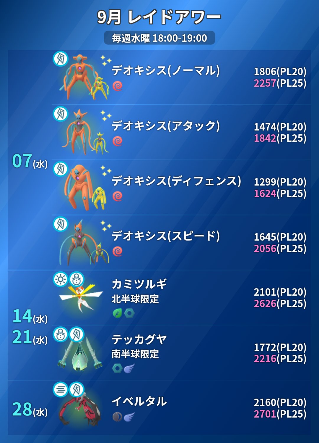 ポケモンgo攻略 みんポケ 本日のレイドアワー 公式発表はありませんが 従来通りなら北半球にはカミツルギが 南半球にはテッカグヤが出現します 対策ポケモンは ほのおタイプがおすすめです アメxlのボーナスのために ハガネールをメガシンカ