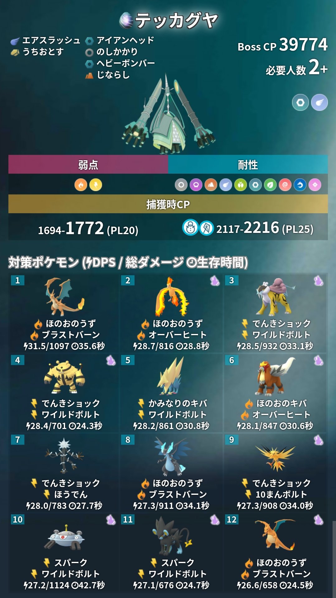 ポケモンgo攻略 みんポケ 本日のレイドアワー 公式発表はありませんが 従来通りなら北半球にはカミツルギが 南半球にはテッカグヤが出現します 対策ポケモンは ほのおタイプがおすすめです アメxlのボーナスのために ハガネールをメガシンカ